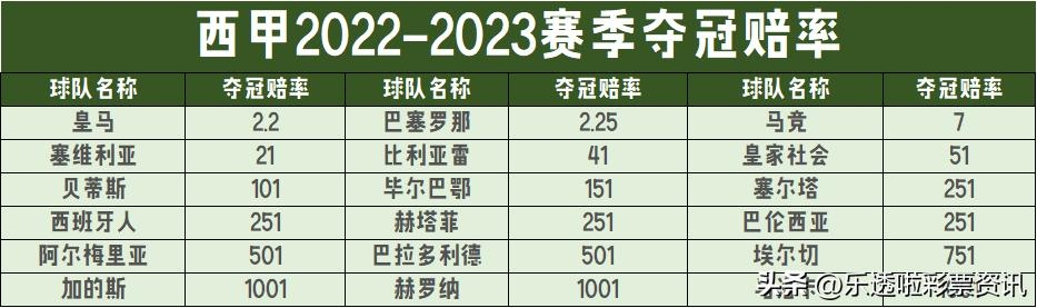 2022-2023赛季西甲赛程发布