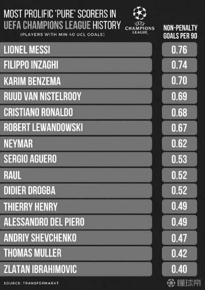 欧冠战绩大盘点（历届冠军射手榜进球数等数据全介绍）-第2张图片-www.211178.com_果博福布斯