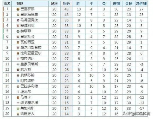 2021年西甲最终积分 2020一2021西甲积分