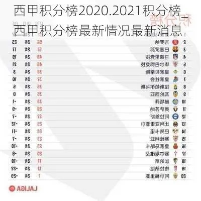 2021年西甲最终积分 2020一2021西甲积分-第3张图片-www.211178.com_果博福布斯