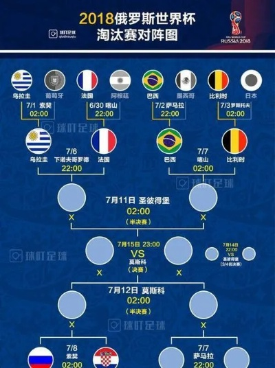 世界杯战报最新资讯和比分实况