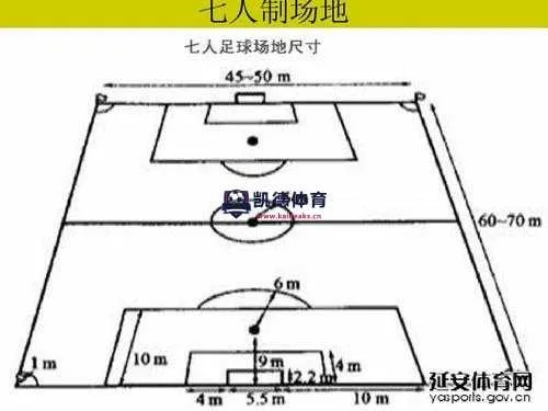 7人足球场地标准尺寸是多少？