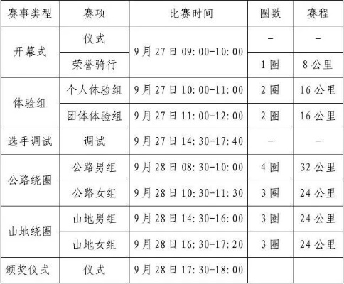 7月30日自行车比赛开赛时间及比赛规则一览-第3张图片-www.211178.com_果博福布斯