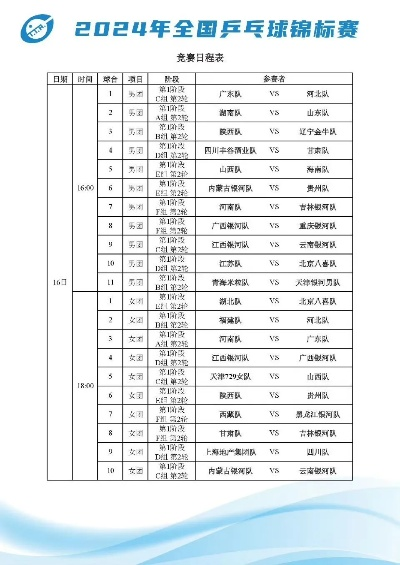 乒乓球全锦赛2016参赛资格如何获得？