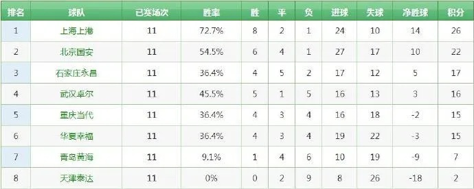 巴西甲积分榜新浪爱彩 巴西甲积分榜2019-2020-第2张图片-www.211178.com_果博福布斯