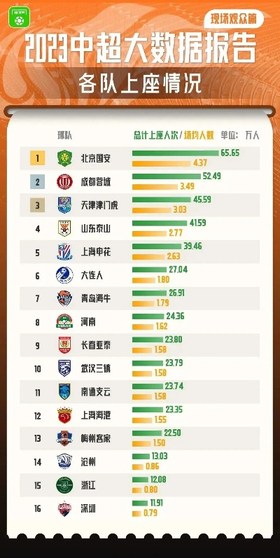 中超本轮观众数 中超观看人数-第2张图片-www.211178.com_果博福布斯