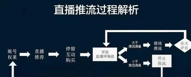 直播平台赚钱攻略，让你轻松变成直播达人-第3张图片-www.211178.com_果博福布斯