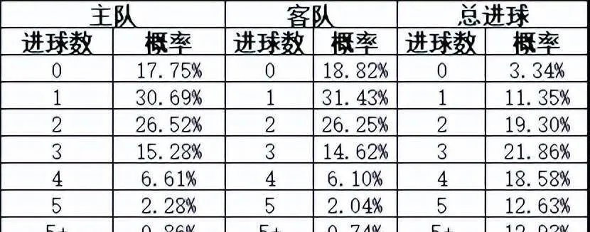 今日五大联赛预测（专家分析介绍胜负玄机）-第2张图片-www.211178.com_果博福布斯