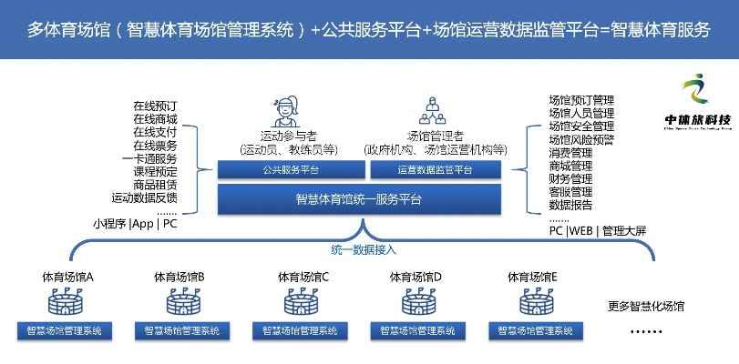 场馆管理系统让你的运营变得更简单高效-第2张图片-www.211178.com_果博福布斯