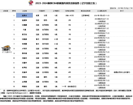 cba官网中国官方网站下载安装步骤详解-第2张图片-www.211178.com_果博福布斯