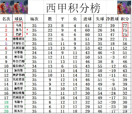 各个赛季西甲最佳射手 西甲历年最佳射手名单-第2张图片-www.211178.com_果博福布斯