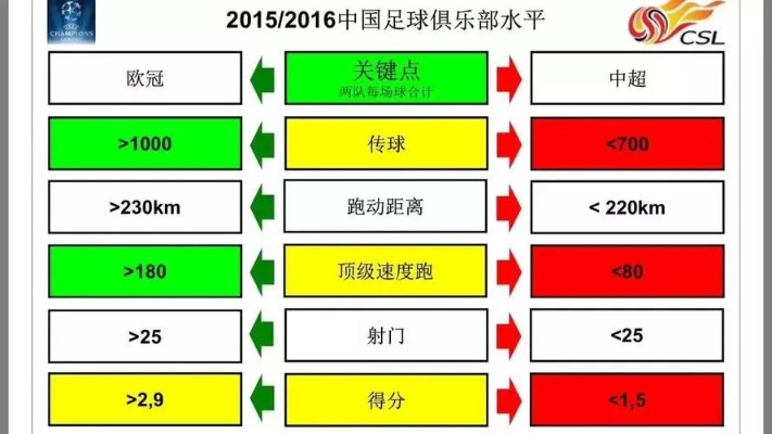 中超人均跑动距离 中超跑动距离和五大联赛比-第2张图片-www.211178.com_果博福布斯