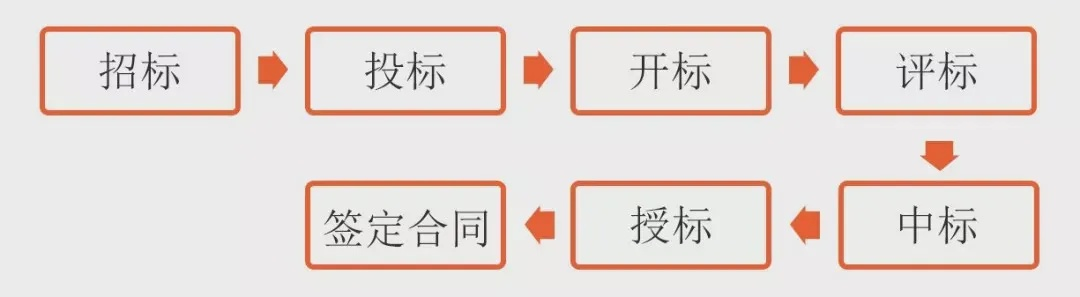 中标是什么意思？初学者必知的中标知识-第2张图片-www.211178.com_果博福布斯