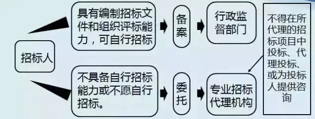 中标是什么意思？初学者必知的中标知识-第3张图片-www.211178.com_果博福布斯