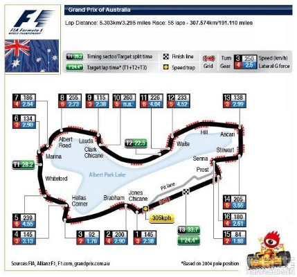 F1赛车2015赛程揭晓，你还不知道如何看懂比赛吗？-第3张图片-www.211178.com_果博福布斯