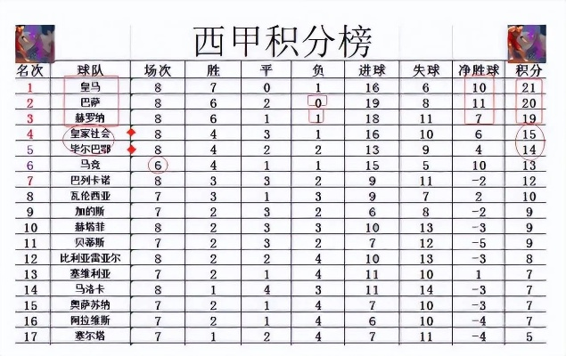 西甲历届赛季积分榜 西甲历年积分榜详解-第3张图片-www.211178.com_果博福布斯