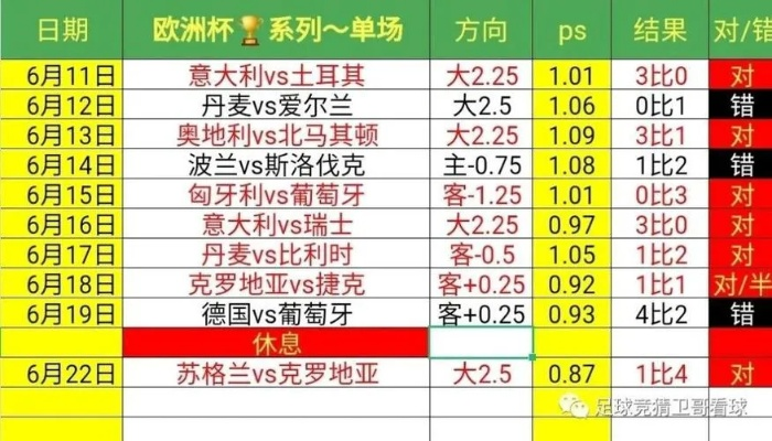 27号欧洲杯战绩预测表 27号欧洲杯结果-第2张图片-www.211178.com_果博福布斯