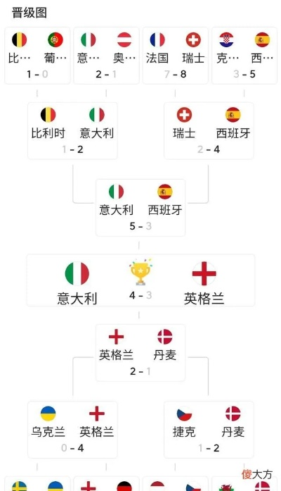 27号欧洲杯战绩预测表 27号欧洲杯结果-第3张图片-www.211178.com_果博福布斯