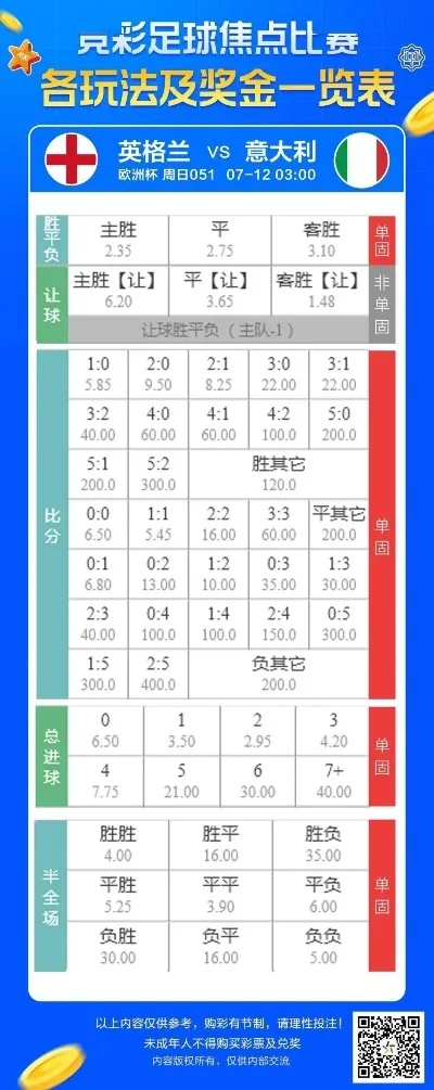 体彩欧洲杯冠亚军在哪看 欧洲杯冠亚军彩票截止时间-第2张图片-www.211178.com_果博福布斯