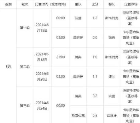 6月21欧洲杯比赛日程 6月21欧洲杯比赛结果-第2张图片-www.211178.com_果博福布斯