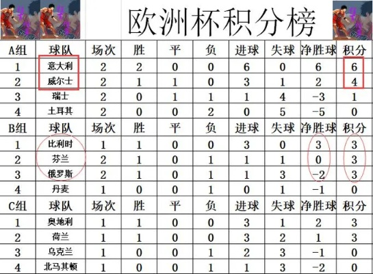 欧冠小组赛积分榜 最新战绩及排名-第2张图片-www.211178.com_果博福布斯