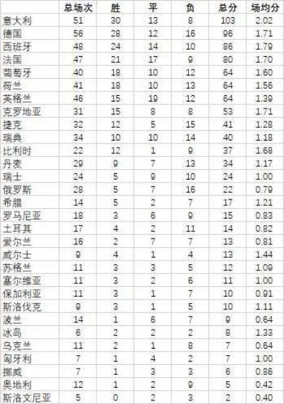 12年欧洲杯数据与预测 详细分析各队实力及比赛赔率