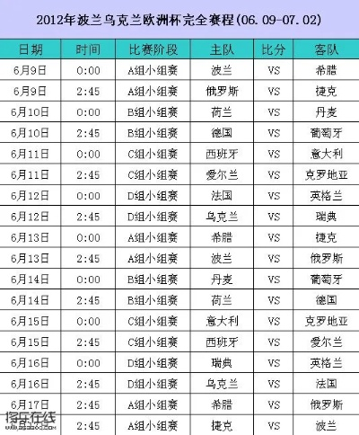 2012欧洲杯时间 赛程安排及比赛时间表