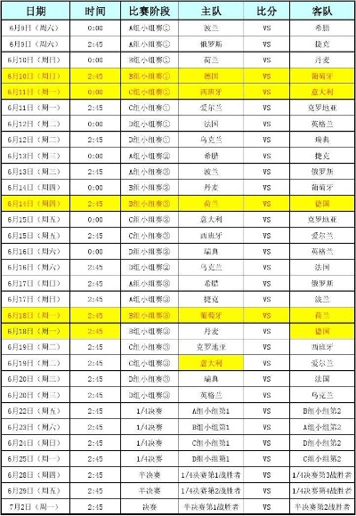 2012欧洲杯时间 赛程安排及比赛时间表-第3张图片-www.211178.com_果博福布斯