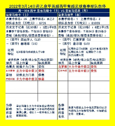 2022西甲联赛赛程表 详细赛程安排