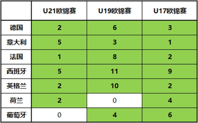 u20世界杯历年积分榜 u20世界杯含金量-第3张图片-www.211178.com_果博福布斯