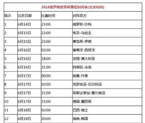 2018世界杯不用熬夜 精彩比赛回放及赛程安排-第3张图片-www.211178.com_果博福布斯