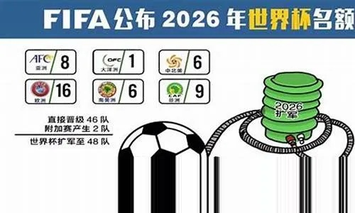 2026世界杯举办地点在哪里 全球瞩目的足球盛事