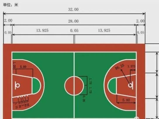 篮球场地标准尺寸图解（原上原下的详细规格）
