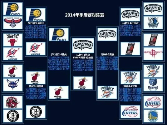 2010年nba东部决赛回顾及历史战绩分析