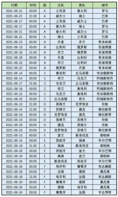 今年欧洲杯赛程及比赛时间表-第3张图片-www.211178.com_果博福布斯