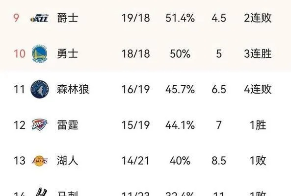 NBA球队VS欧洲篮球球队 谁更具竞争力？