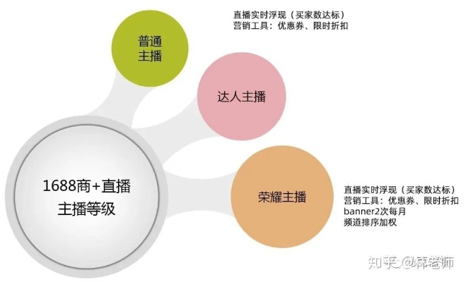 怎样学直播带货（从零基础到成为行业大咖的全流程指南）-第3张图片-www.211178.com_果博福布斯