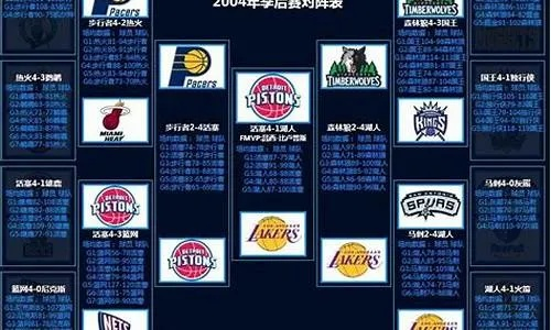 2014 nba 转会 2014nba阵容-第2张图片-www.211178.com_果博福布斯