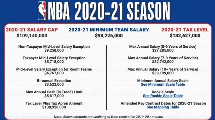 nba交易汇总2017截止日 nba交易2020汇总